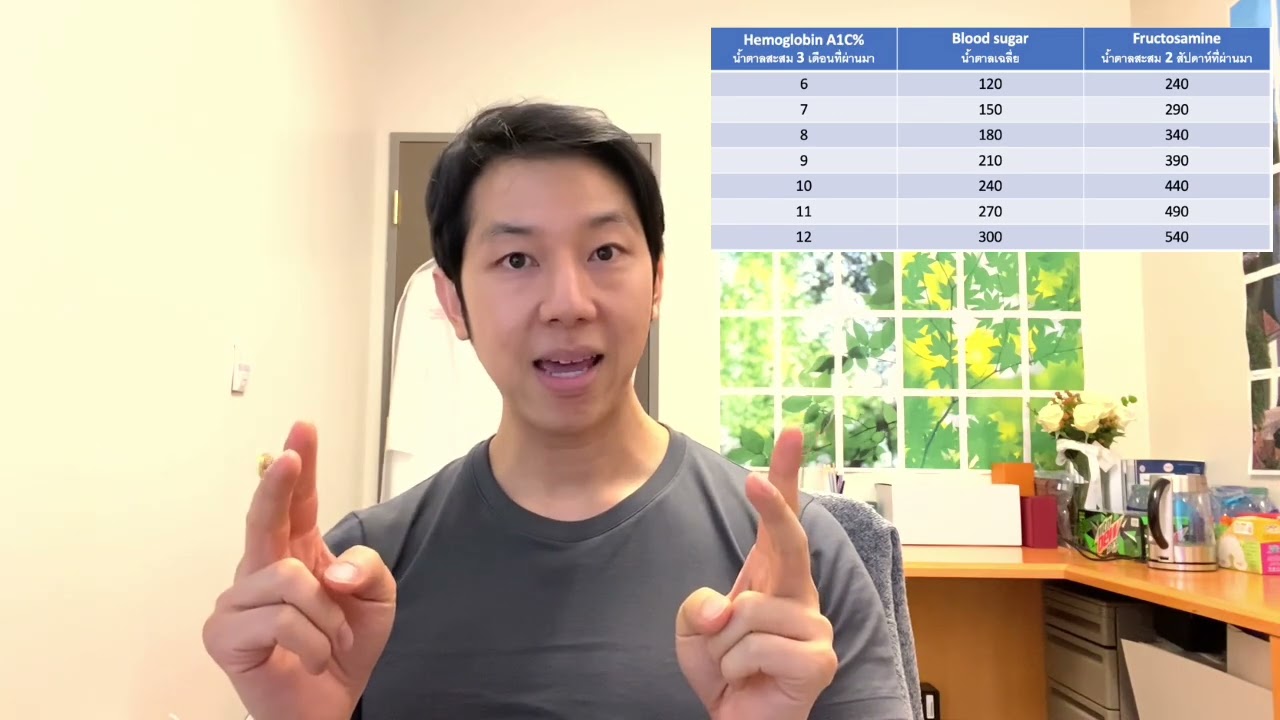 ทำไมน้ำตาลสูงถึงไม่ดี น้ำตาลสะสม A1C คืออะไร #น้ำตาลสูง #เบาหวาน #HbA1C #น้ำตาลสะสม