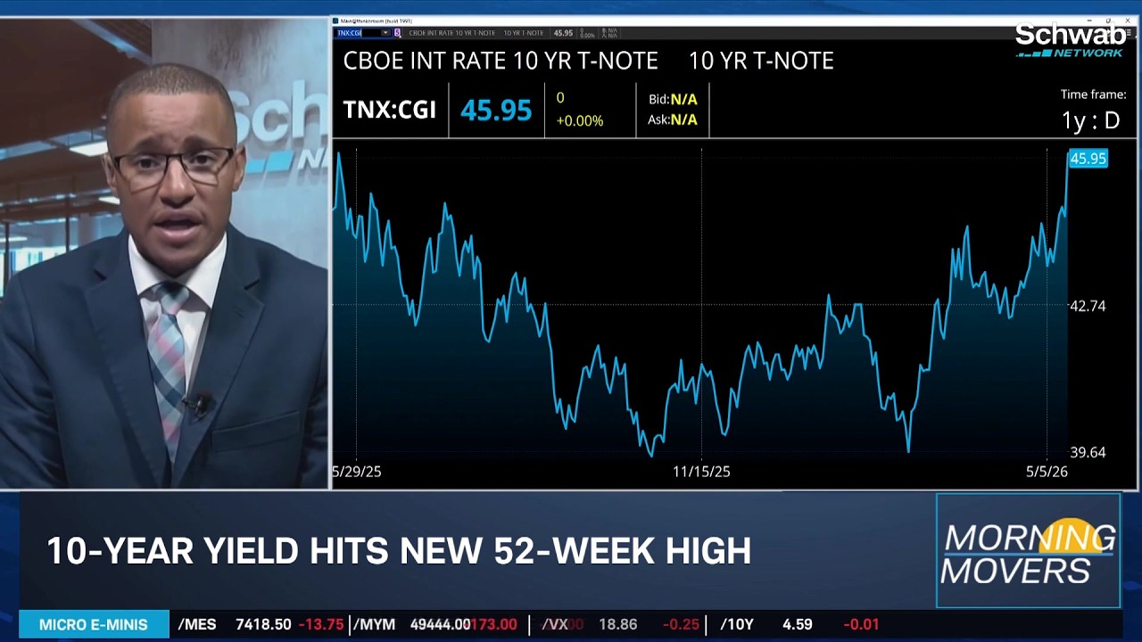 Crude Oil Moves as Stock Market Awaits NVDA Earnings