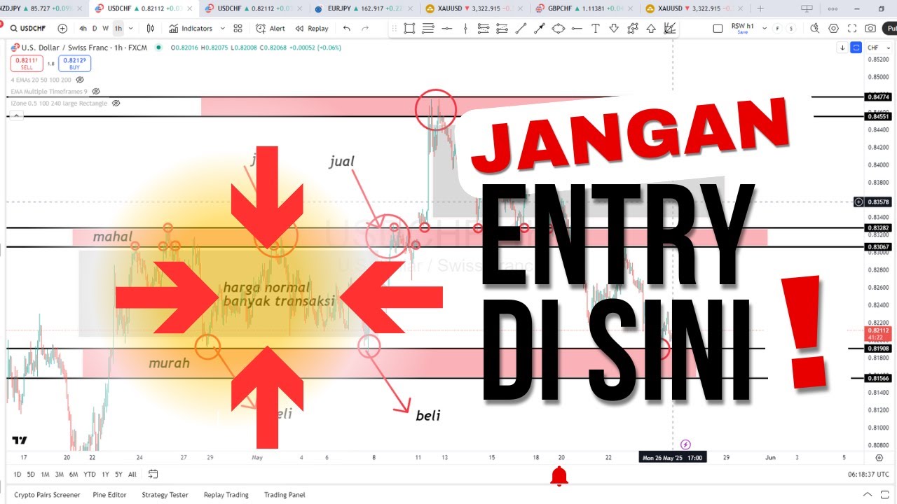 RAHASIA MENENTUKAN ZONE DENGAN PROBABILITAS YANG TINGGI DI FOREX
