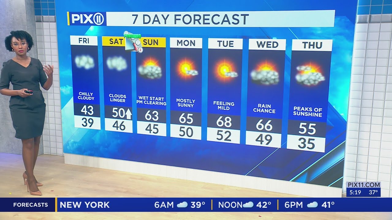 Chilly finish to the week then Spring temps arrive