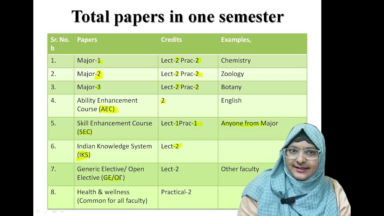 UG Course Structure of Dr. BAMU
