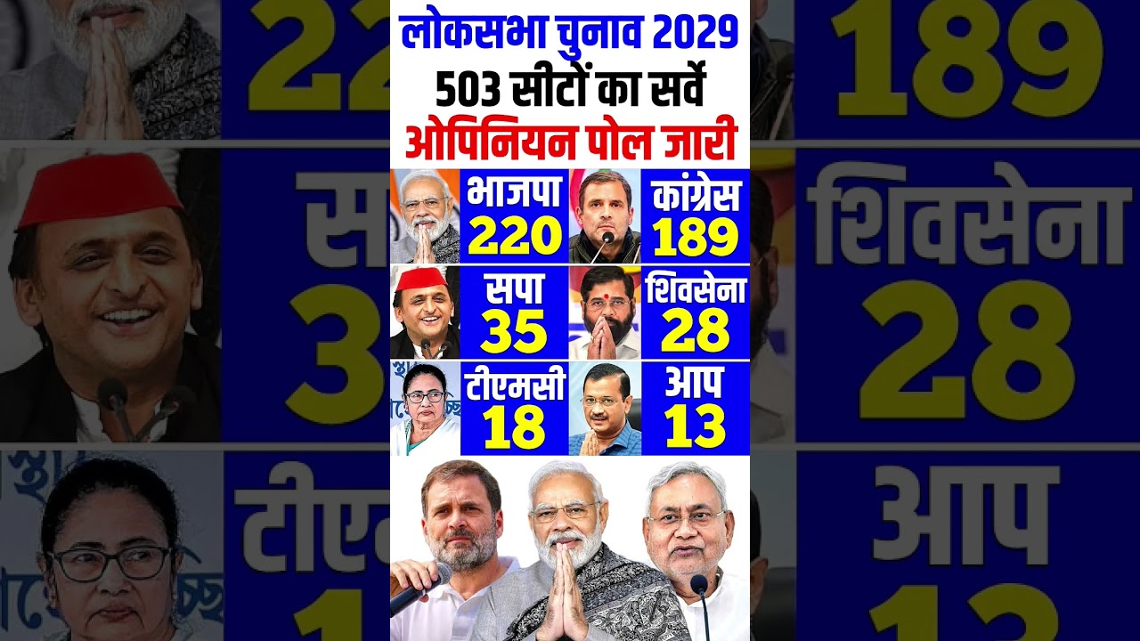 Lok Sabha Election 2029 Opinion Poll | Narendra Modi vs Rahul Gandhi | BJP vs Congress