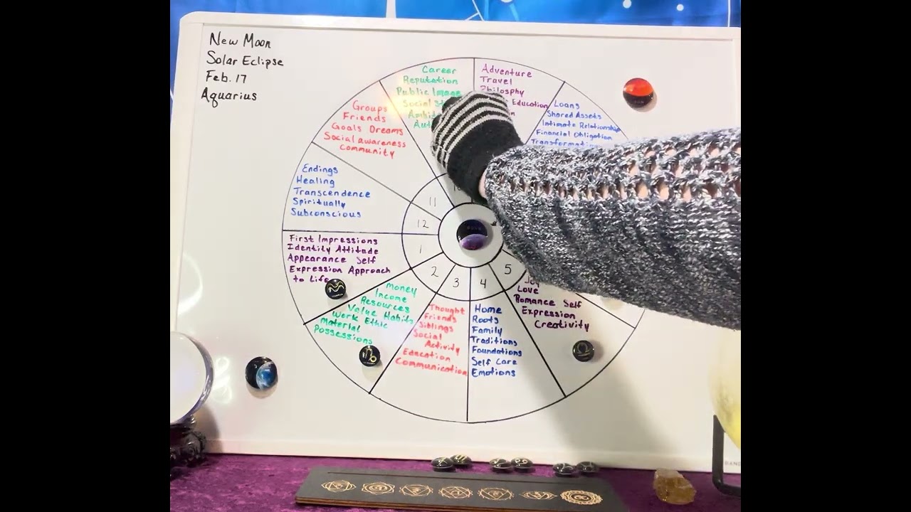 Part 2:Earth signs. New Moon. Solar Eclipse. New Lunar Year #tarot #tarotreading #astrology #zodiac 