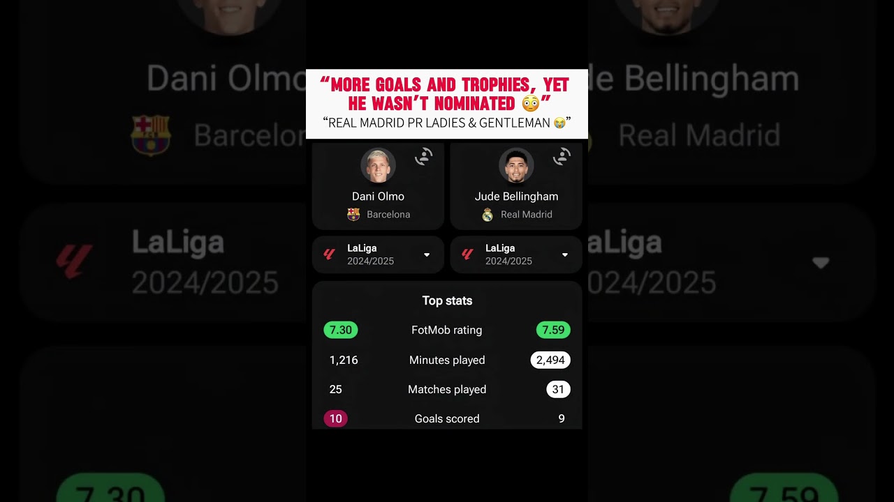 Dani Olmo deserves nomination | BALLON DOR #daniolmo #bellingham #ballondor2025 #viral #trendingnow
