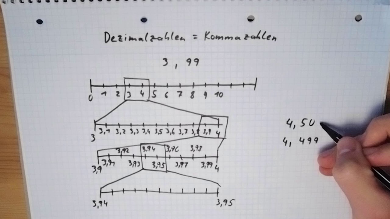 Dezimalzahlen - die Basics | Mit Stift und Papier