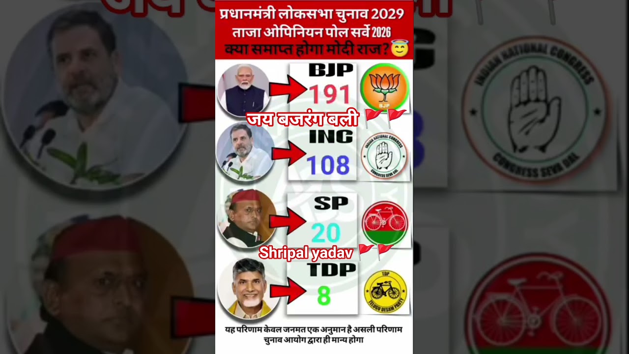 Lok Sabha 2029: Opinion Poll Predicts Outcome! Is Modi Raj Ending? Shocking Numbers Inside! #bjp