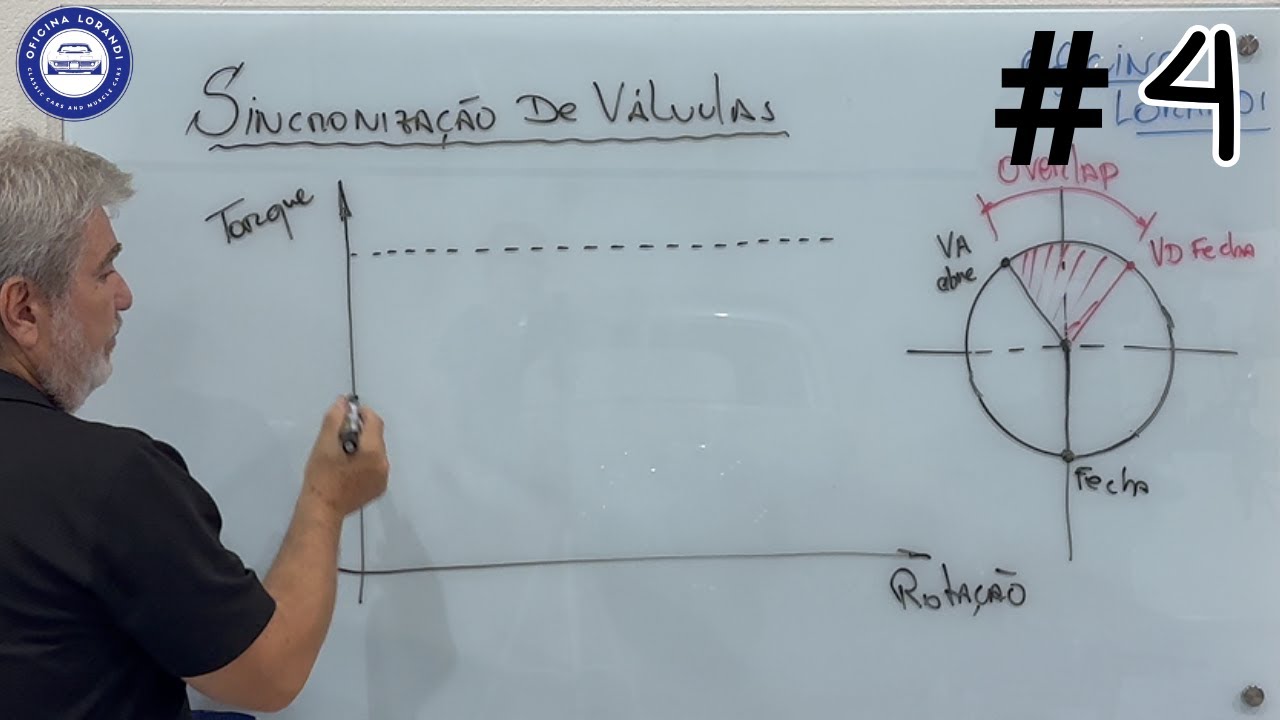 Sincronização de Válvula #4 Aula Motores