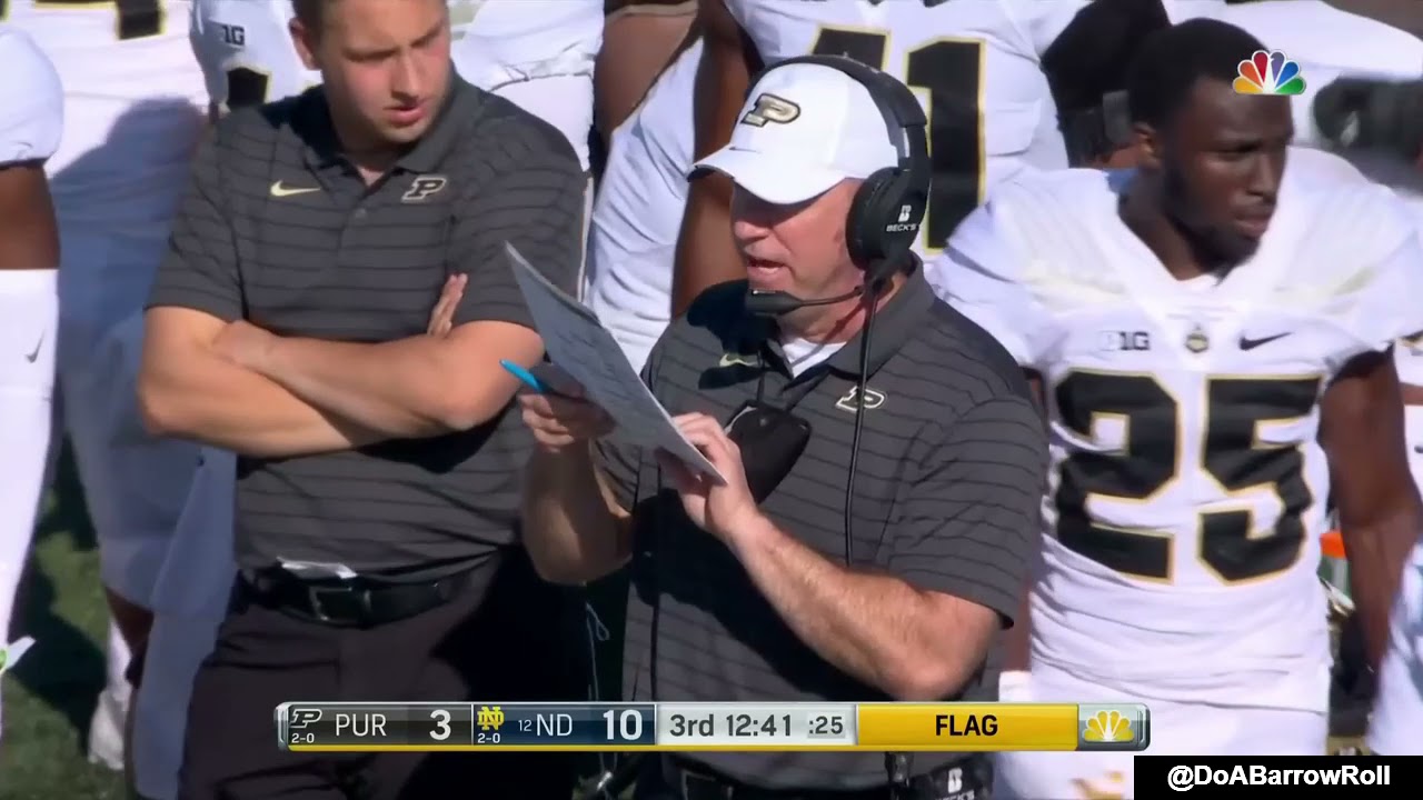 Purdue OL/Offense vs Notre Dame Defense (2021)