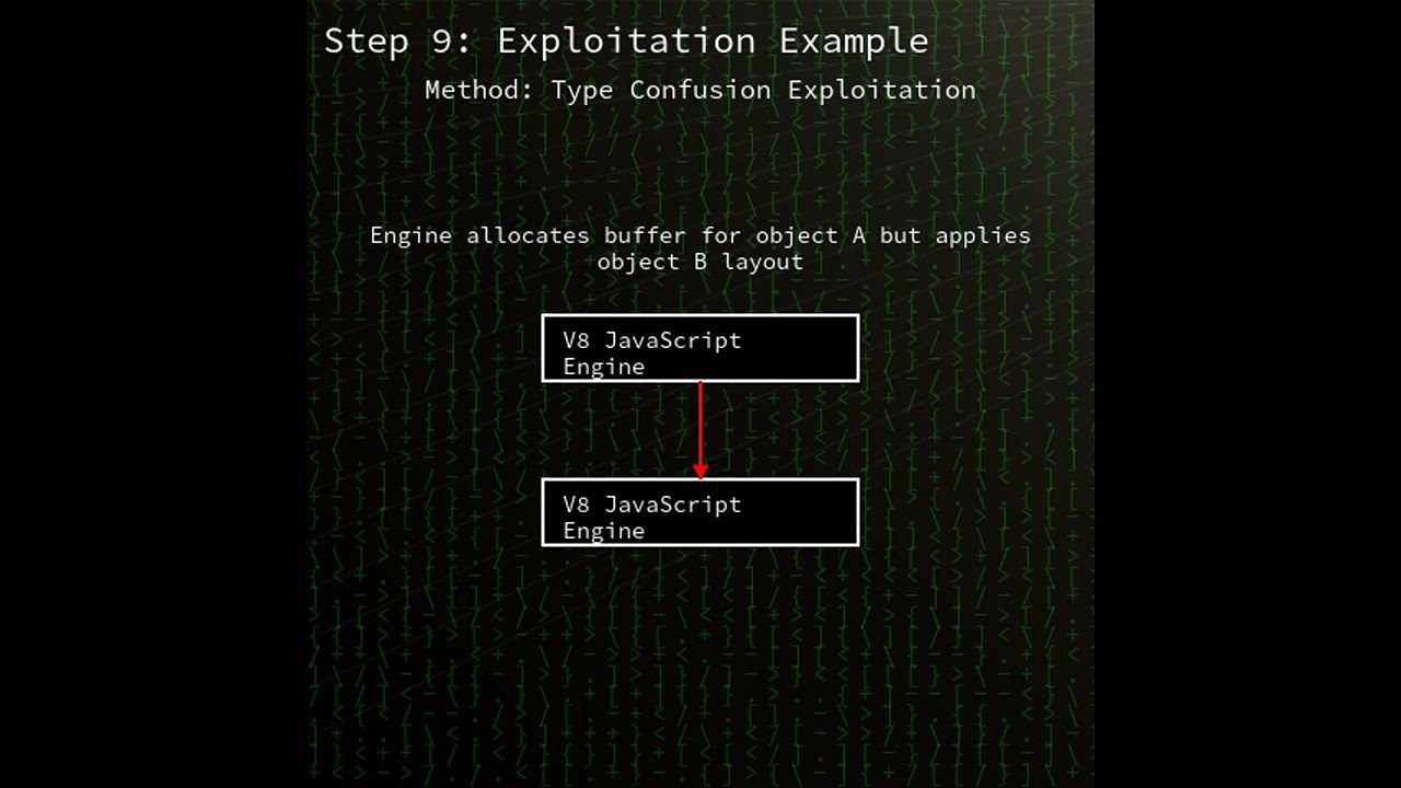 Chrome V8: Type Confusion in V8 JavaScript engine (CVE-2025-13223)
