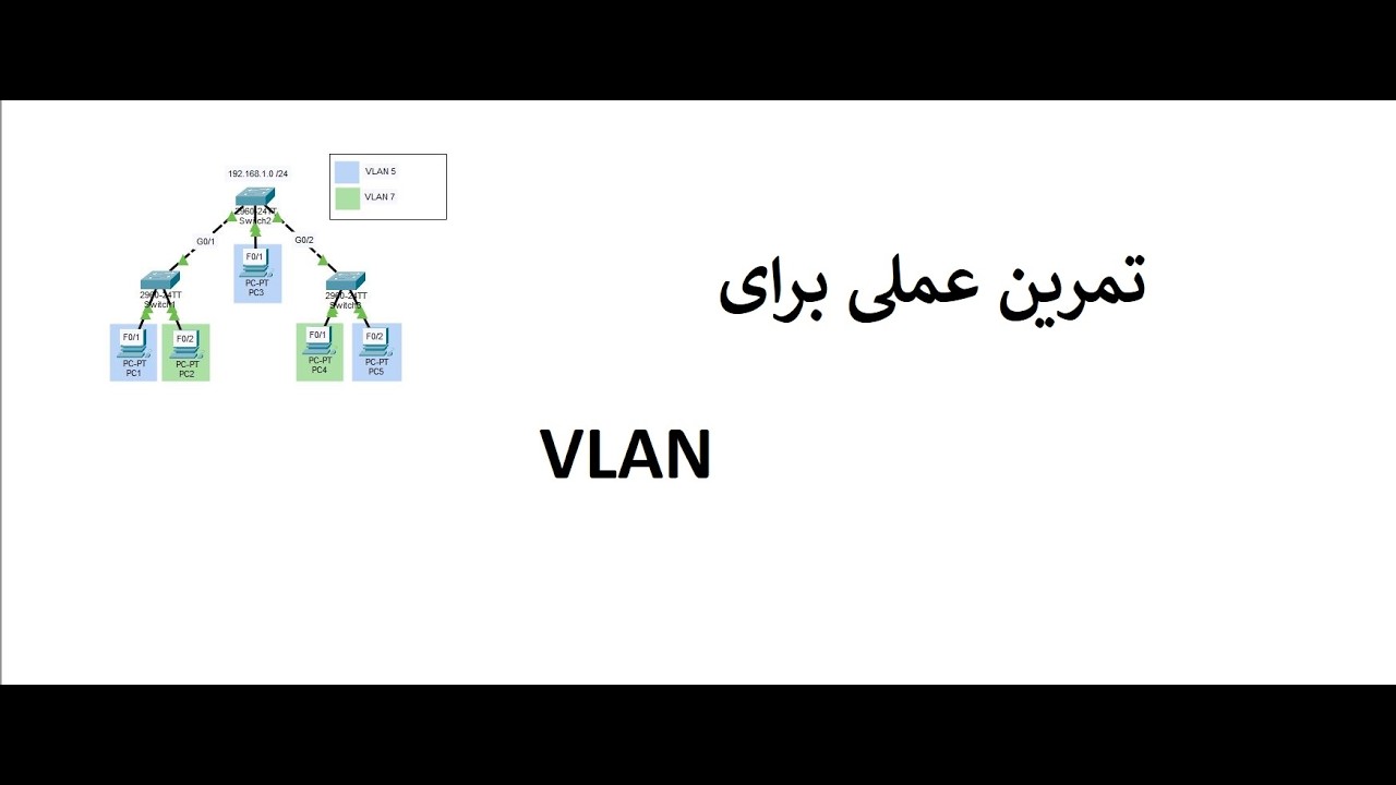 یک تمرین برای vlan