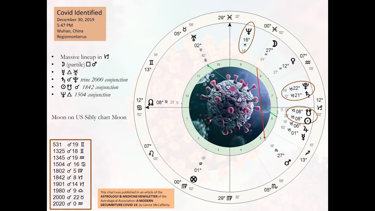 Pandemics and great conjunctions (Eve Dembowski)