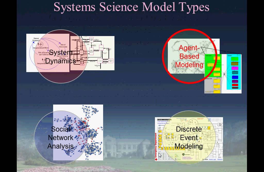 Brief Overview of the Vocabulary of Agent Based Modeling in AnyLogic