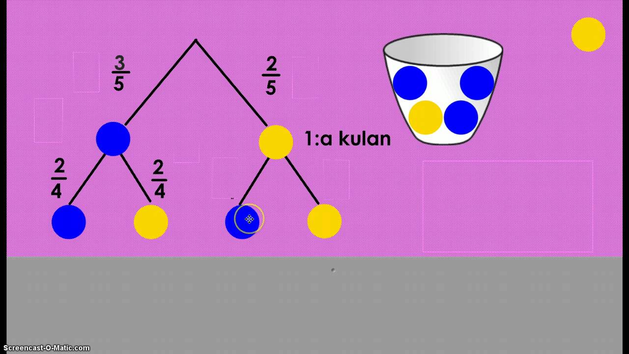 Matematik i SOL-studion Sannolikhet Träddiagram 3