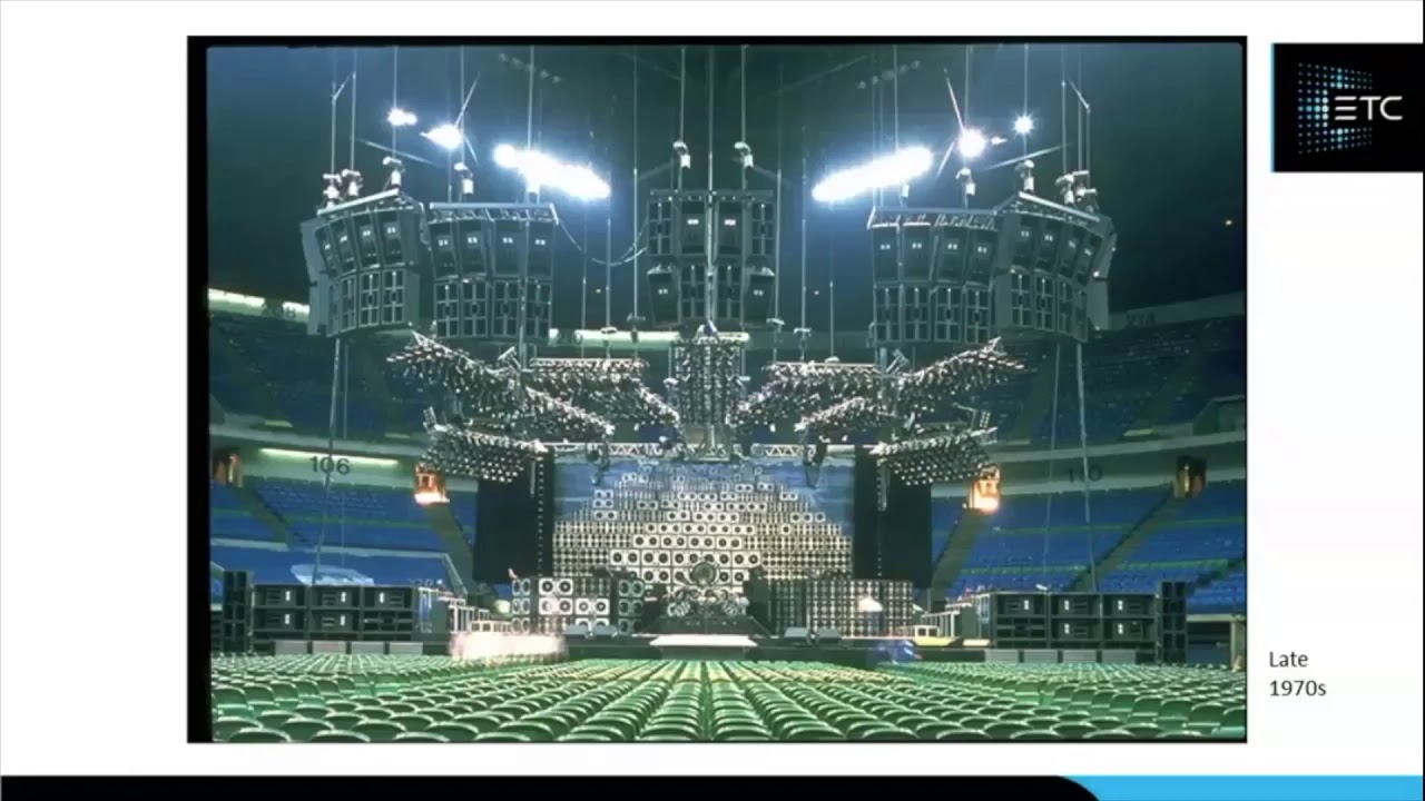The History of Moving Lights