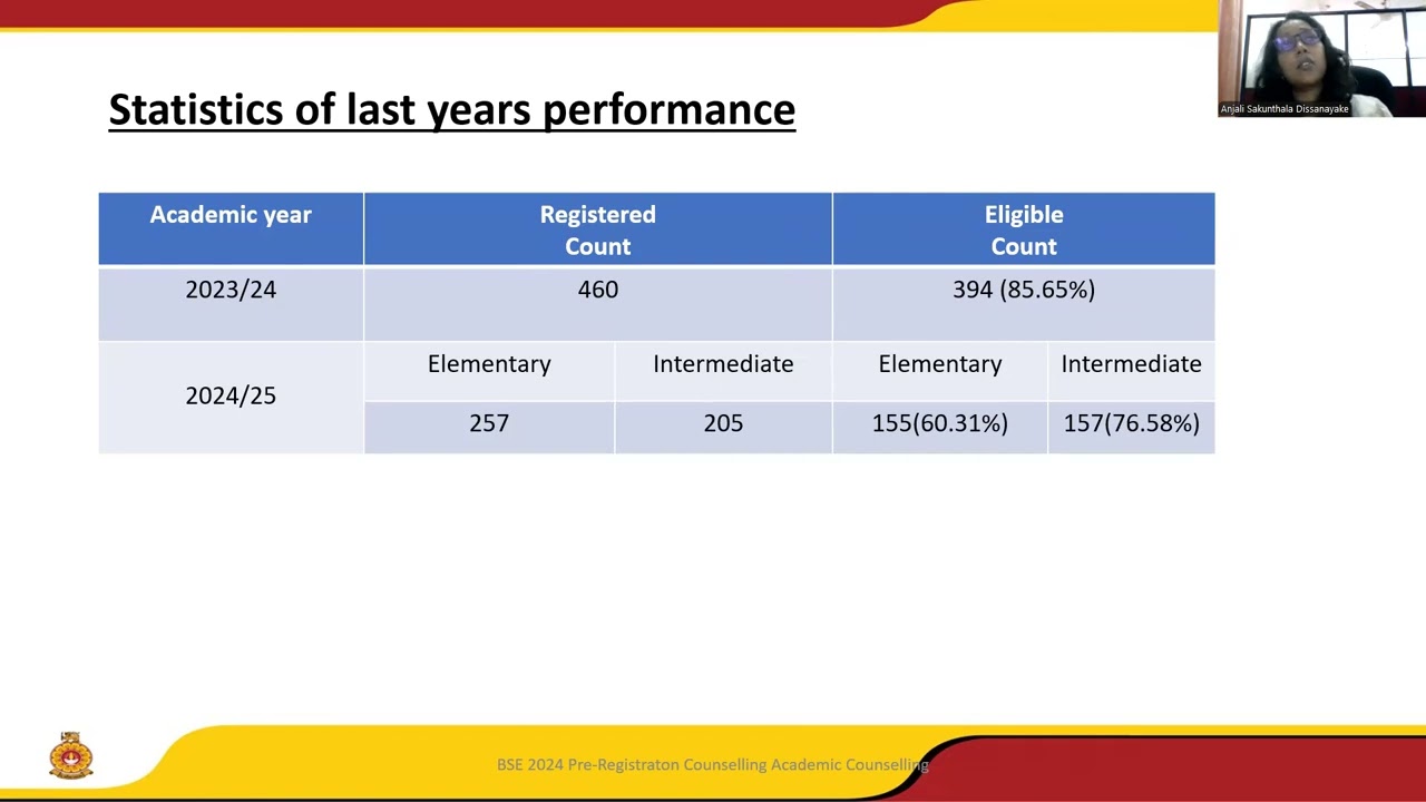 BSE 2025/26 : Intro to First Year Subjects : EEL3263 Communication Skills