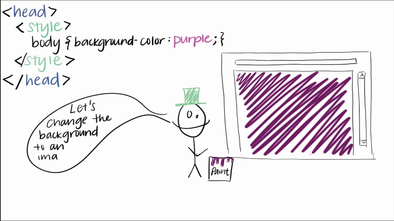 CSS Background Color and Images - University of Maryland Curriculum In A Box