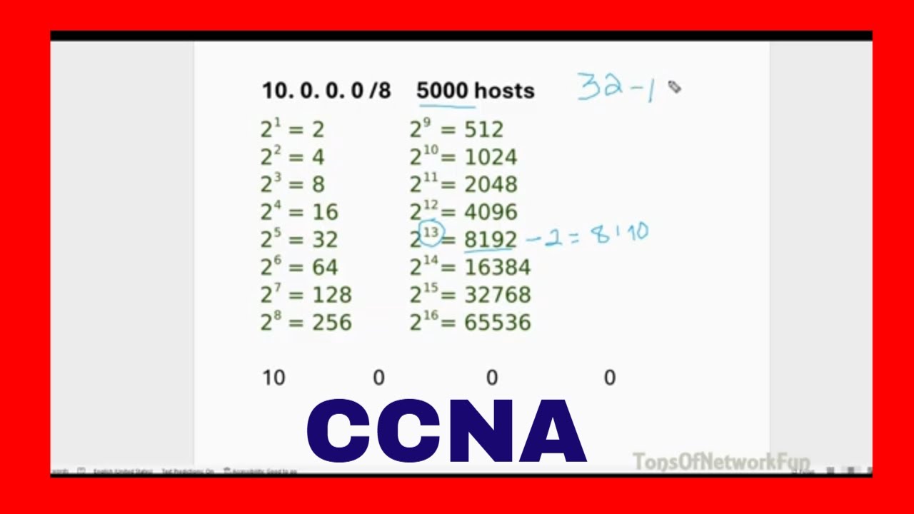 | CCNA | Class A FLSM Subnetting Example 10.0.0.0 /8