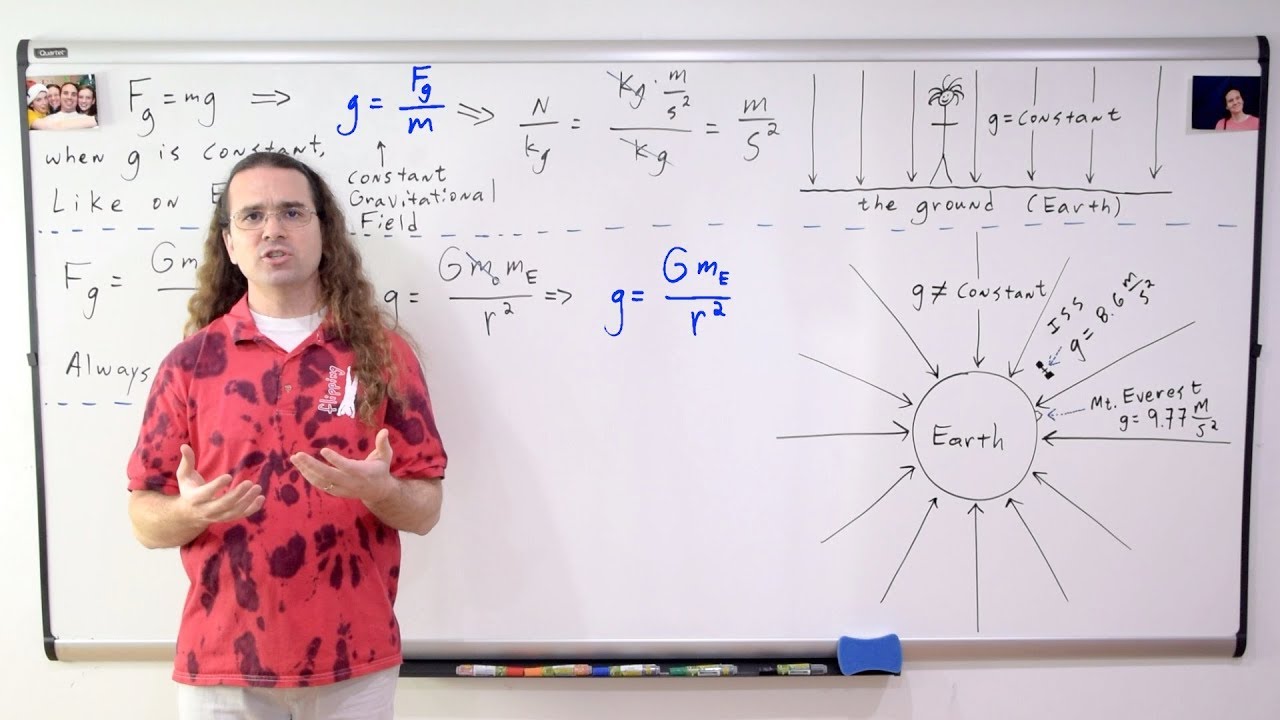 Gravitational Field Introduction