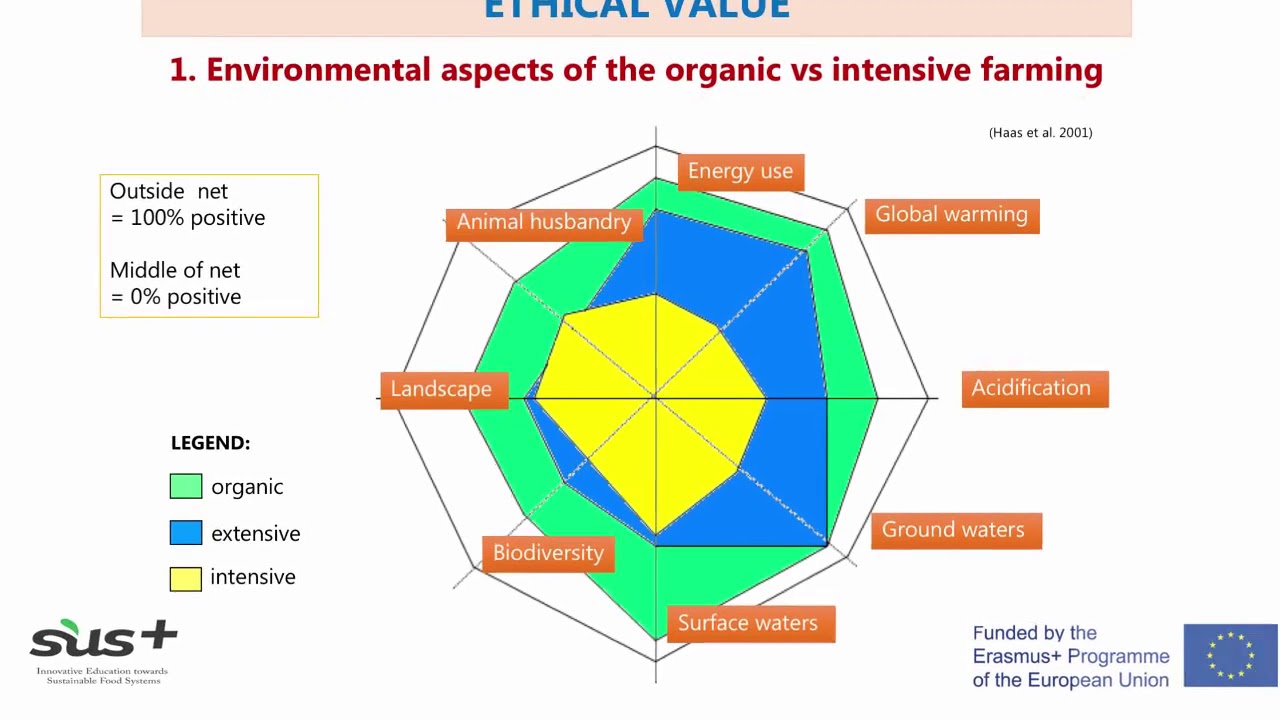 Aspects of food quality analysis