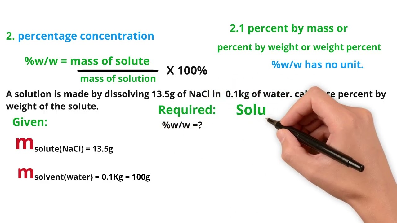 ways of expressing concentration of a solution