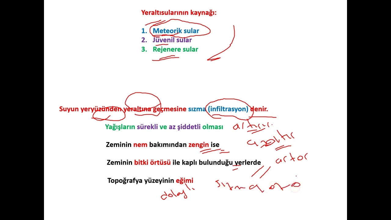 2022 COĞRAFYA ALAN SINAVI  NOKTA ATIŞI BİLGİLER 1 (ÇINAR ÖABT) FİZİKİ COĞRAFYA