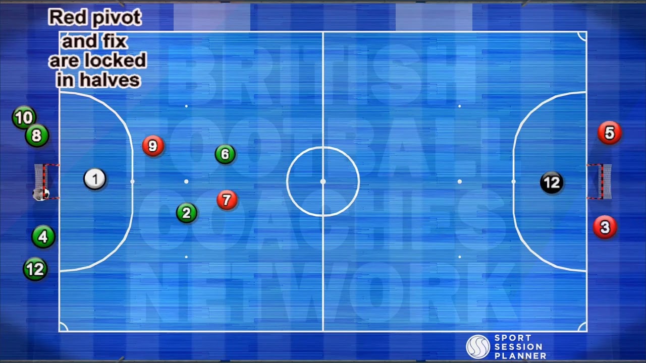 FUTSAL | Counter Attack Drill | GK Throw 2v1