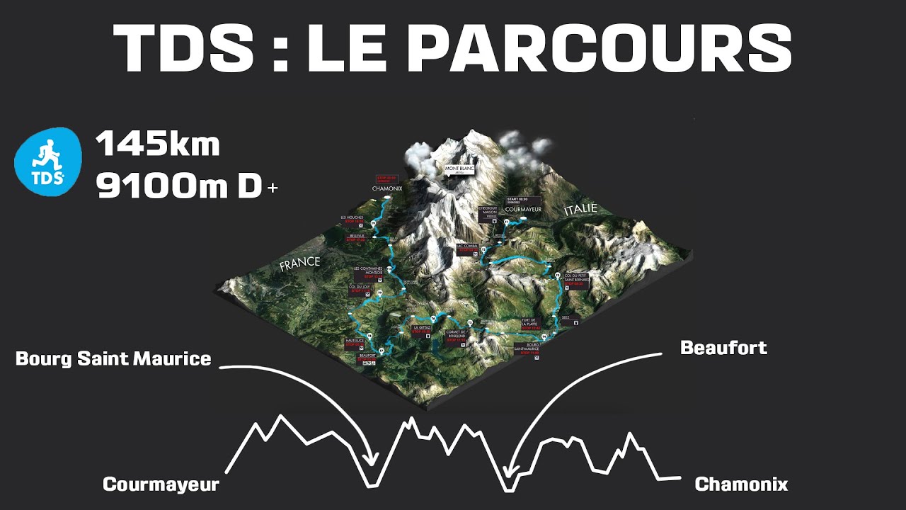 TDS (UTMB) : analyse détaillée du parcours 📈📉