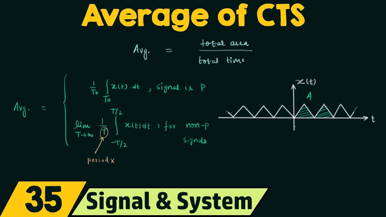 Average Value of Continuous-Time Signals