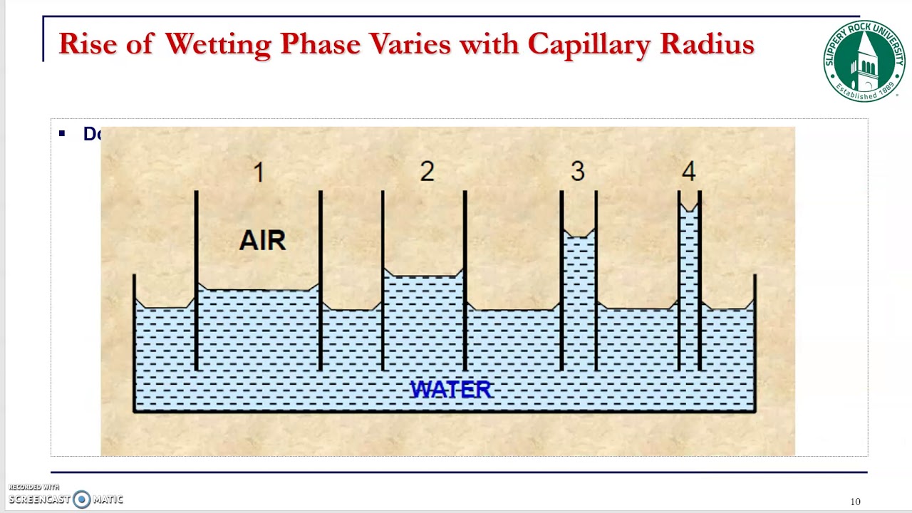 20  capillary pressure 4