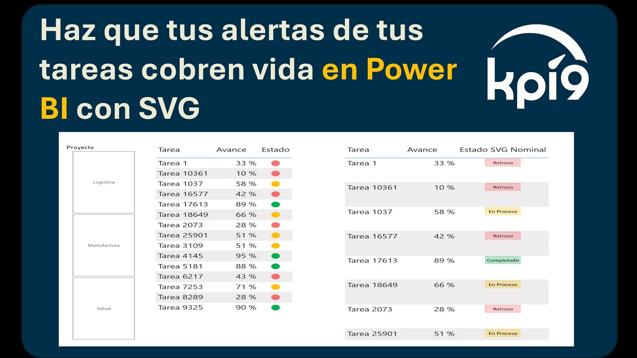 Haz que las Alertas en tus Tareas cobren vida en Power BI con SVG