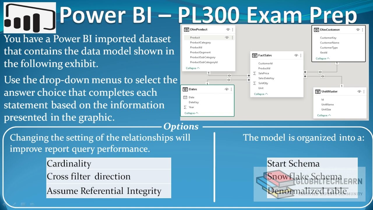 PL 300 : Q42 - Power BI Star Schema Model