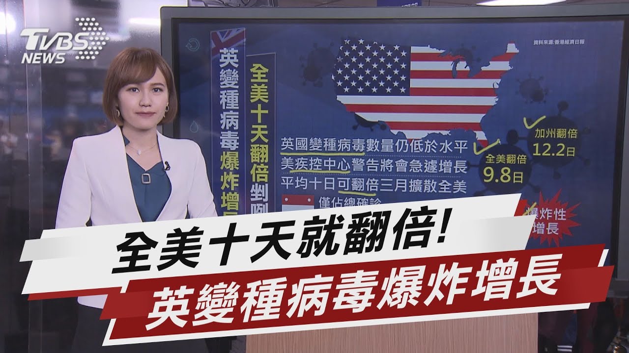 英變種病毒爆炸增長 