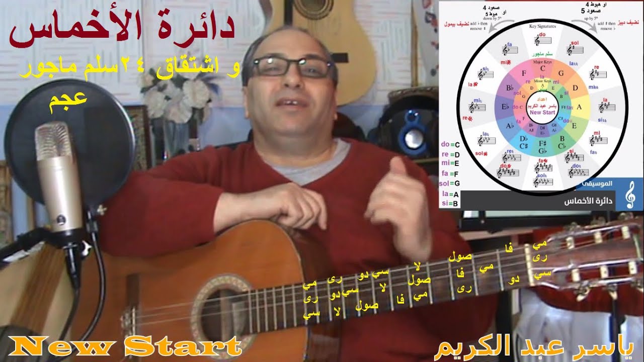 دائرة الاخماس  1                 الفائدة الاولى  اشتقاق 24 سلم ماجور ( عجم )        @ياسر عبد الكريم