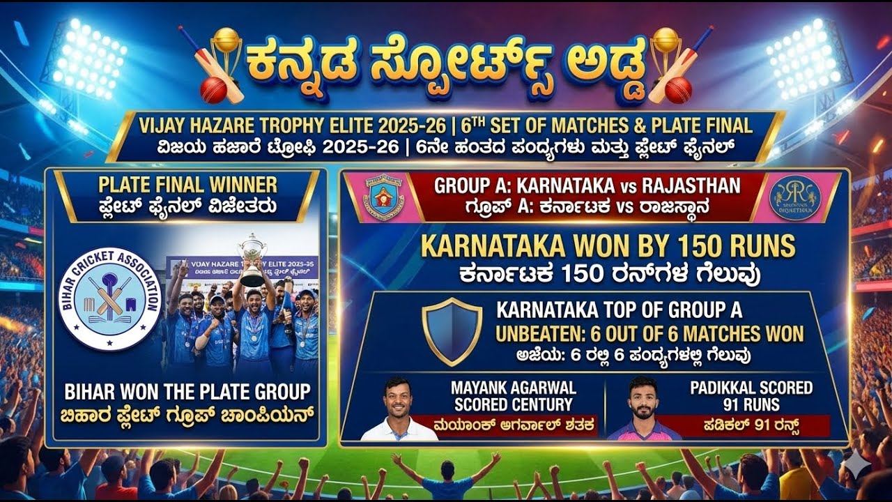 ಇವತ್ತಿನ ಕ್ರಿಕೆಟ್ ಸುದ್ದಿ 🏏| Vijay Hazare Trophy 2025–26 | Elite & Plate Group – 6th Set Match Updates