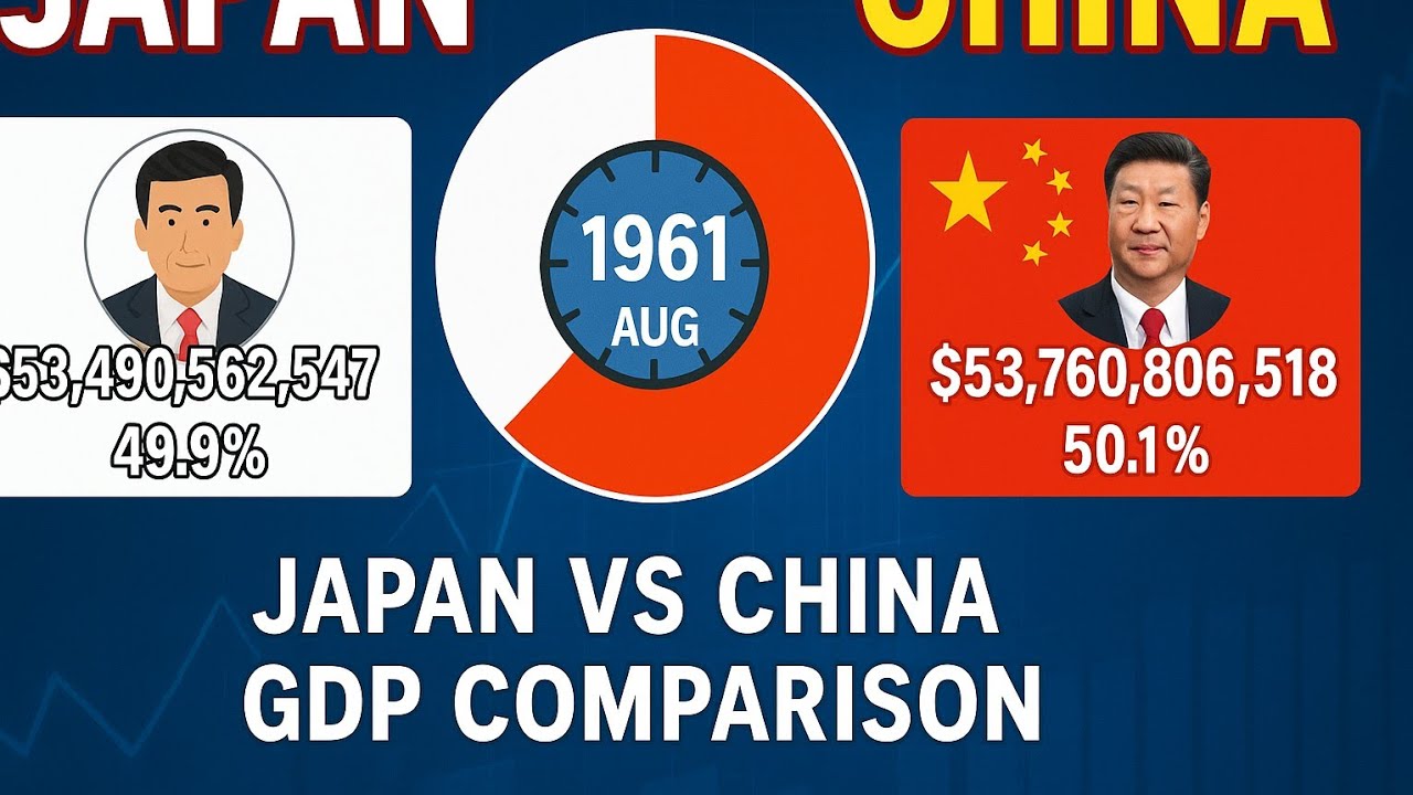 Japan vs China: GDP Race from 1960 to 2025 | Rise of China