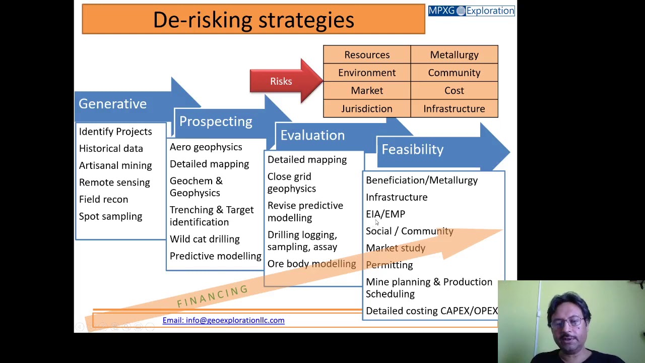 Mineral Value Chain and Mineral Exploration as Business