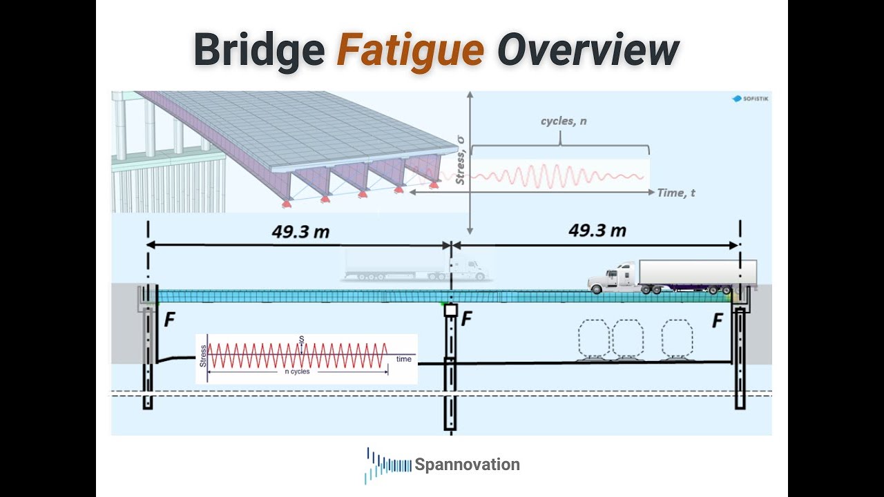 Bridge Fatigue Overview