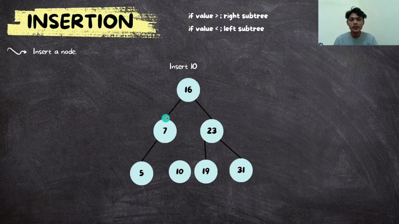 CSC508 - DATA STRUCTURES & ALGORITHM | ASSIGNMENT 2 (TREE, SORTING) Group 2
