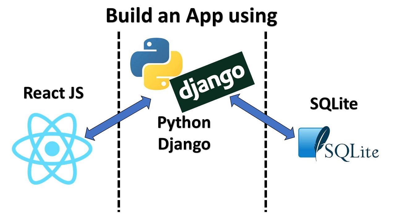 React JS + Python Django + SQLite | руководство по полнофункциональному приложению