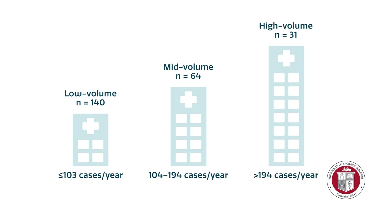 Volume Doesn&rsquo;t Predict Outcomes in Hospital Pediatric Cardiac Surgery | Annals Animated (June 2024)