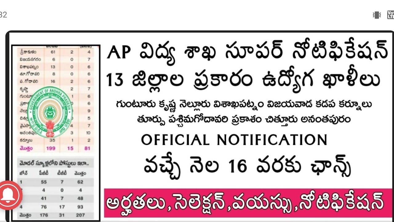 ap teacher jobs @@andgrapradesh. B.ED M.ED .TTC  TEACHER JOBS AP