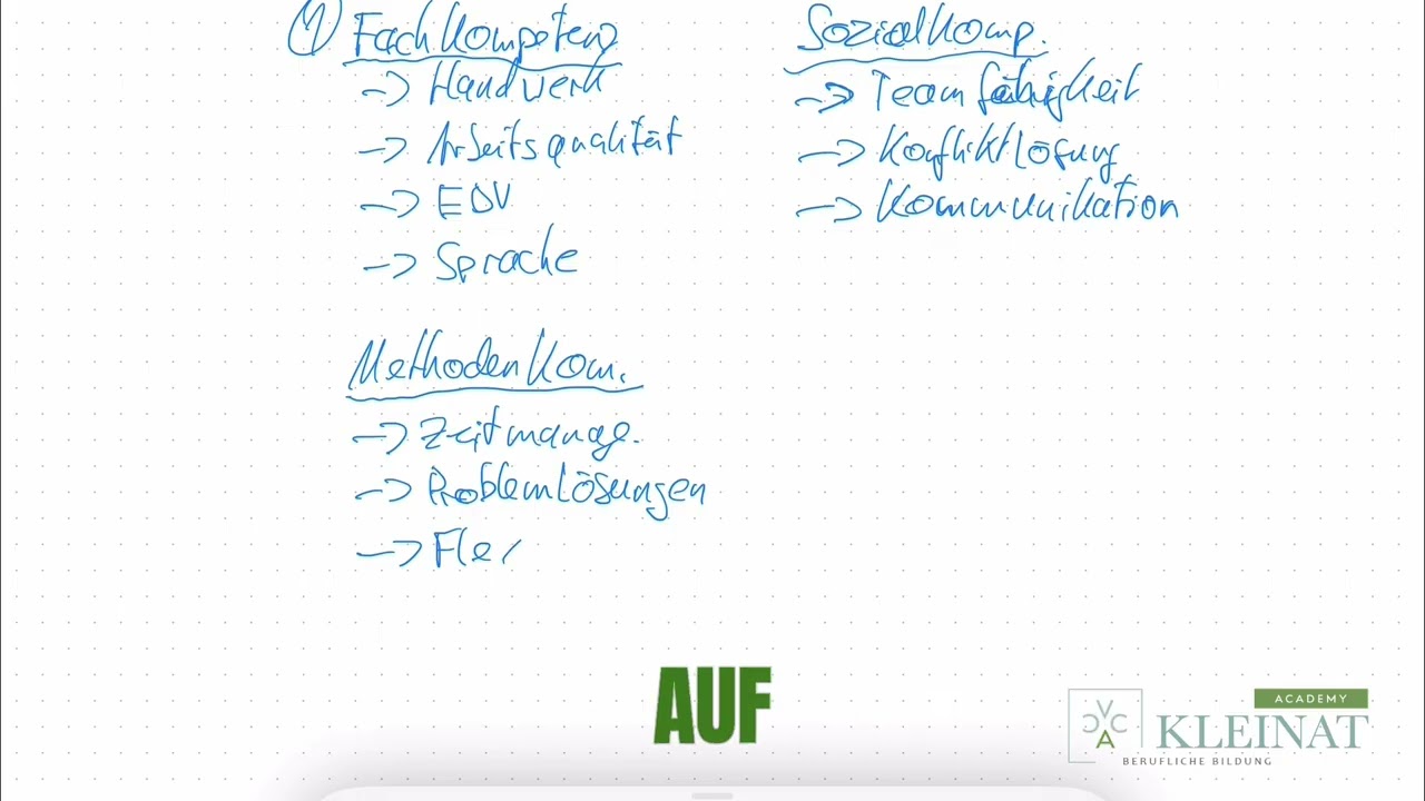 Lernvideo: Methodenkompetenz im Fokus! 