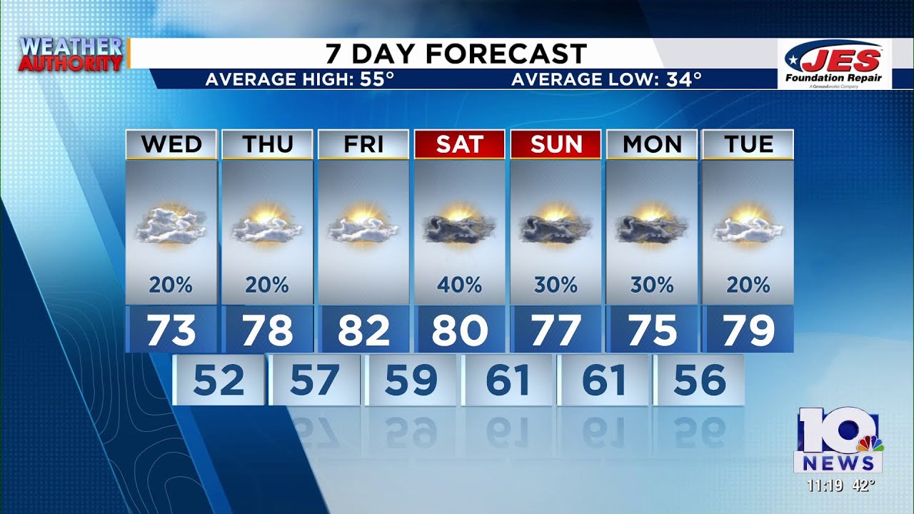 Southwest, Central Virginia Weather | 11 p.m. - March 3, 2026