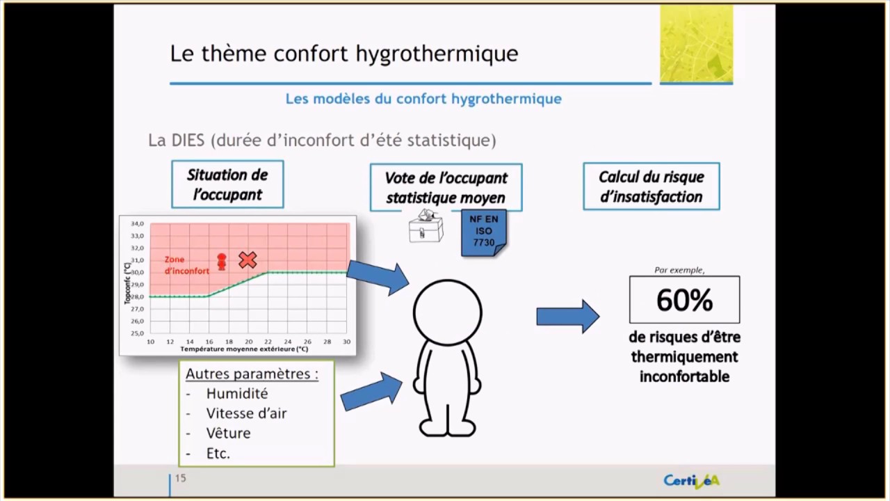 Web-conférence HQE Bâtiment Durable - Confort hygrothermique