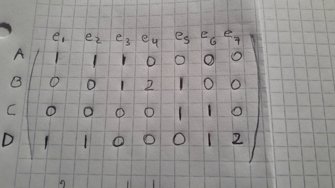 Matriz de incidencia en grafos no dirigidos