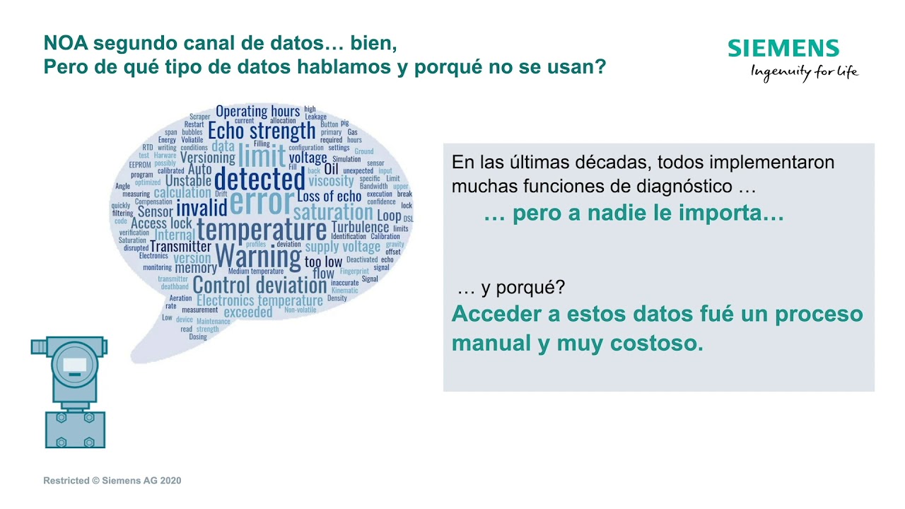 La gestión de activos en la era digital, Sitrans SAM IQ