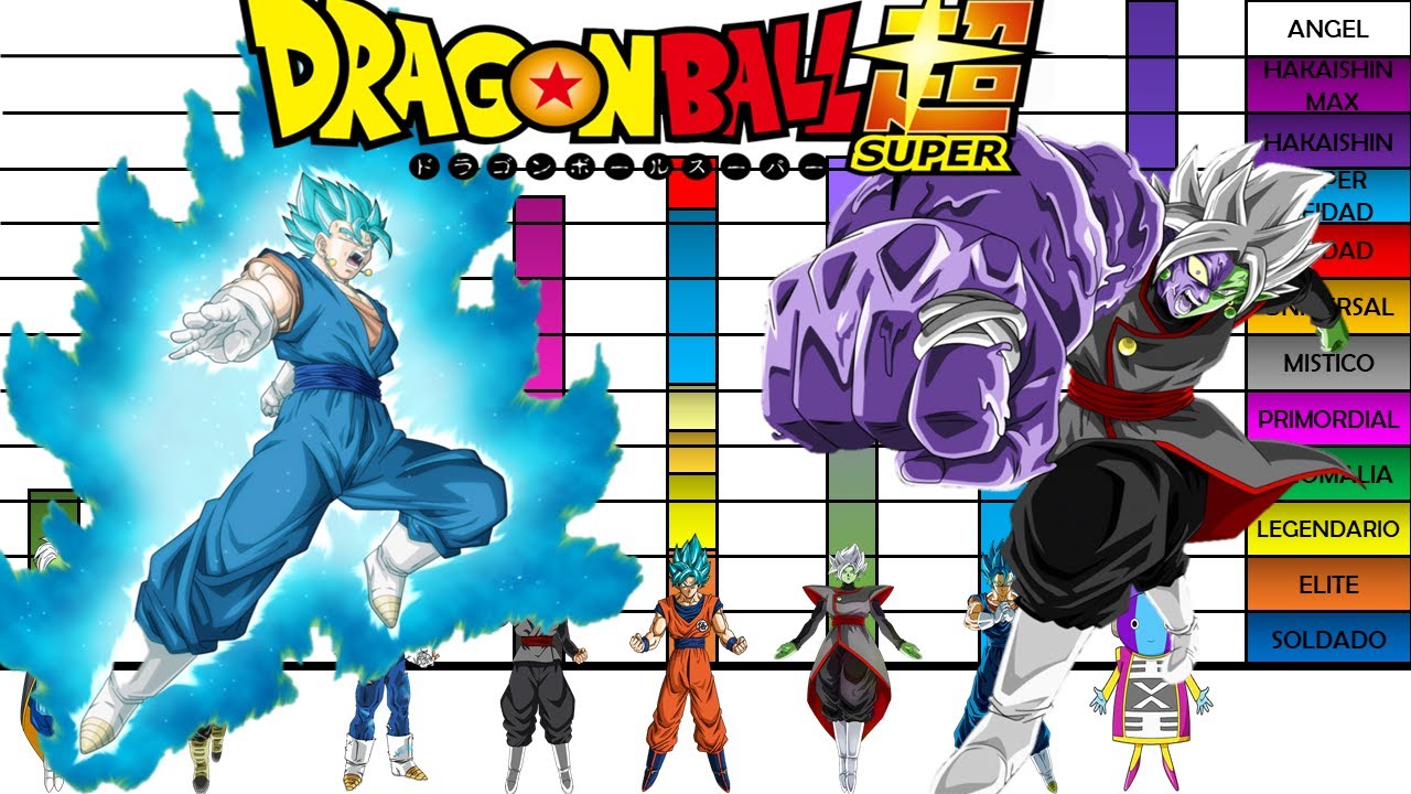 Niveles De Poder de La Saga de Goku Black Dragon Ball Super