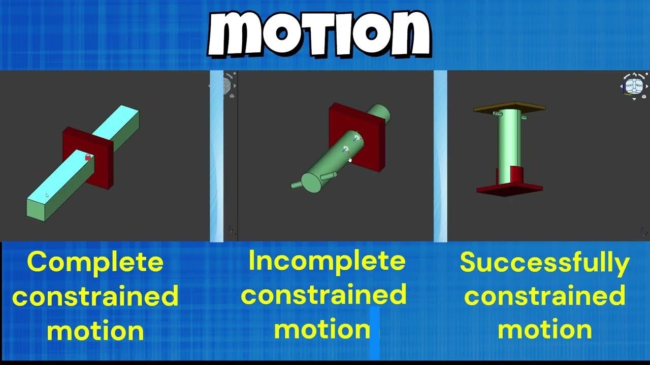 CONSTRAINED MOTION || KINEMATICS OF MACHINE