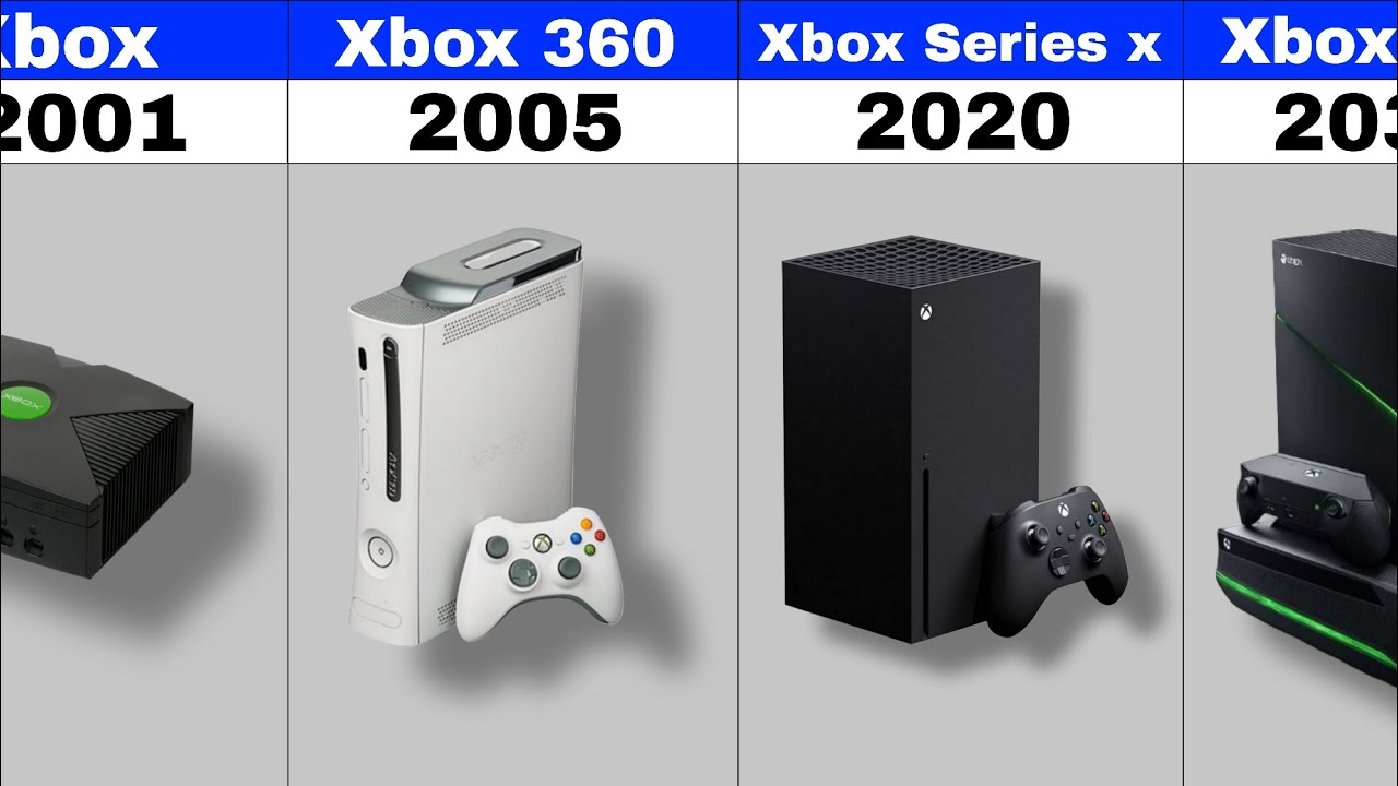 Evolution of Xbox! (2001-2024) 🎮
