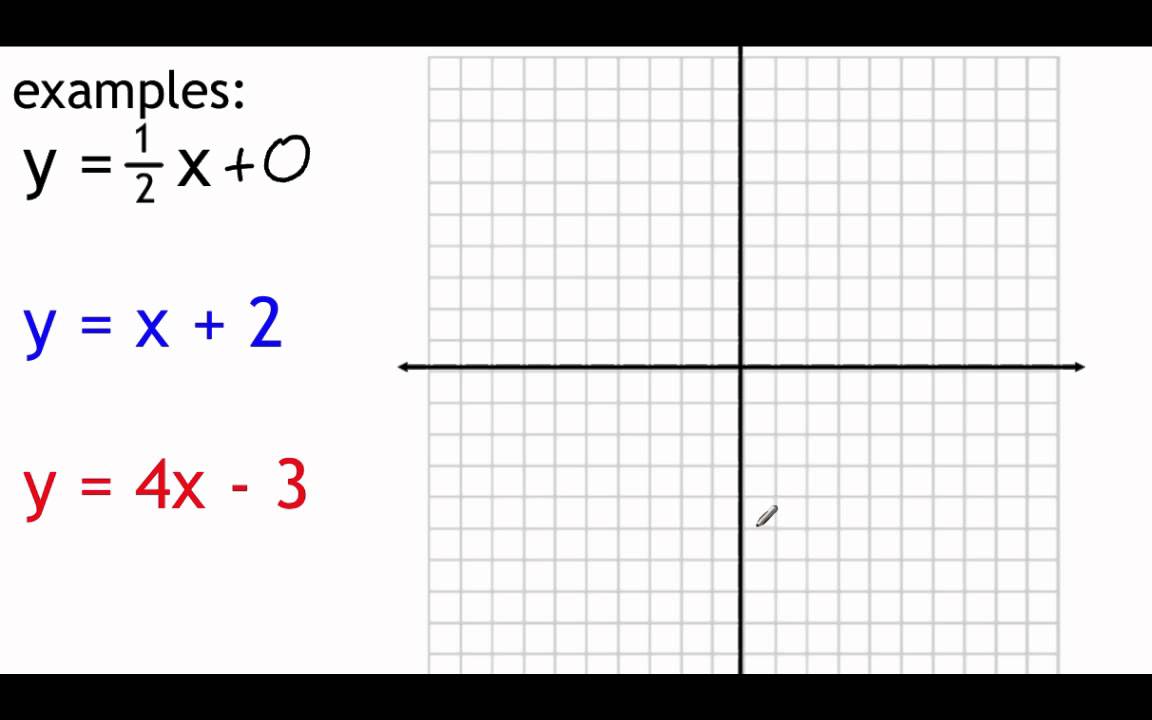 Pre-Calculus 1.3: Linear Equations in Two Variables